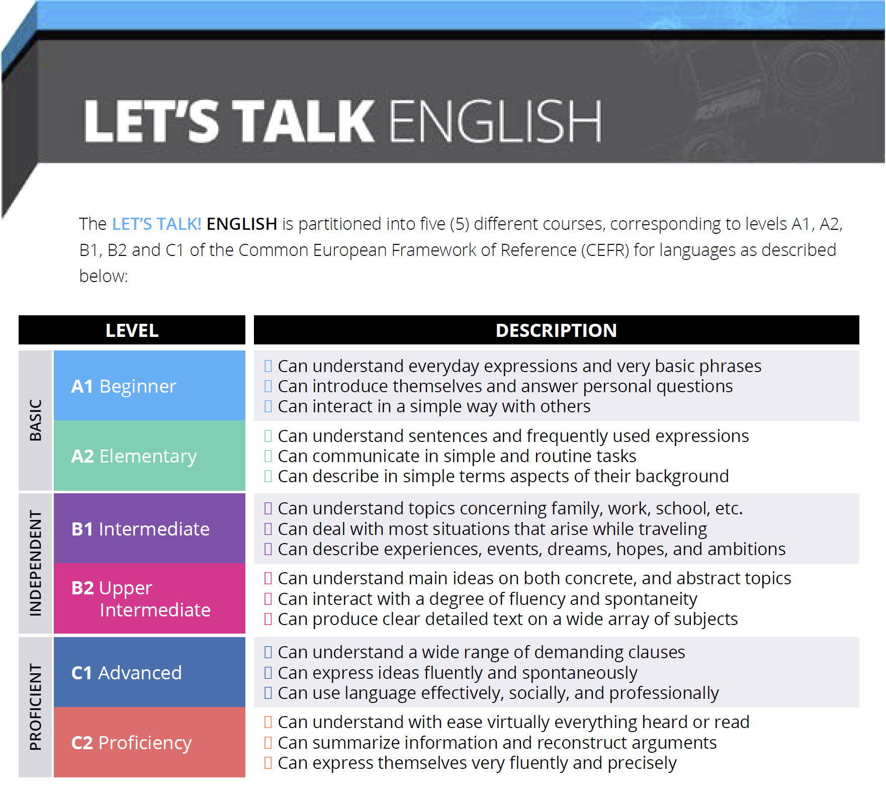 CEFR Language Levels